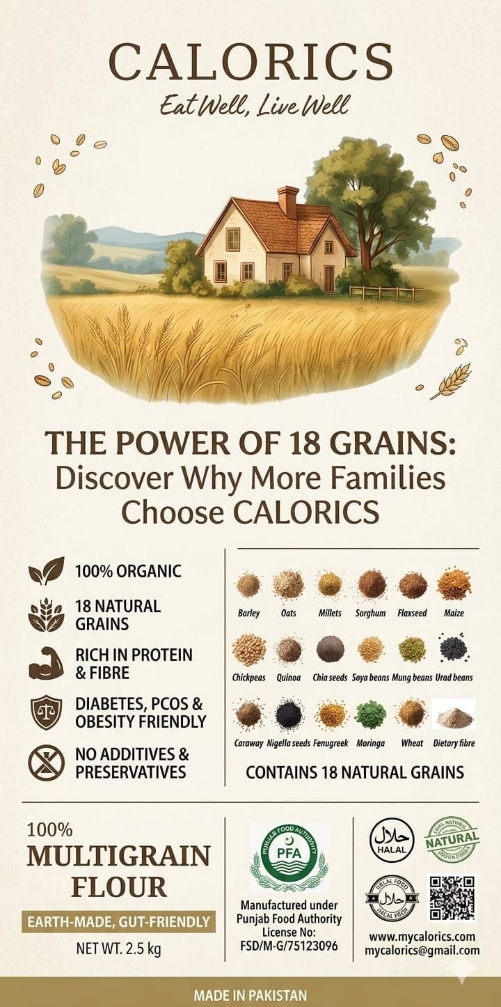 CALORICS™ MULTIGRAIN FLOUR - Image 3